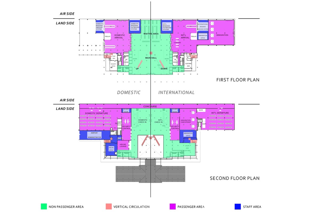 Airport case study architecture image